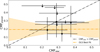 Thumbnail: Fig. 9 Refer to the following caption and surrounding text.