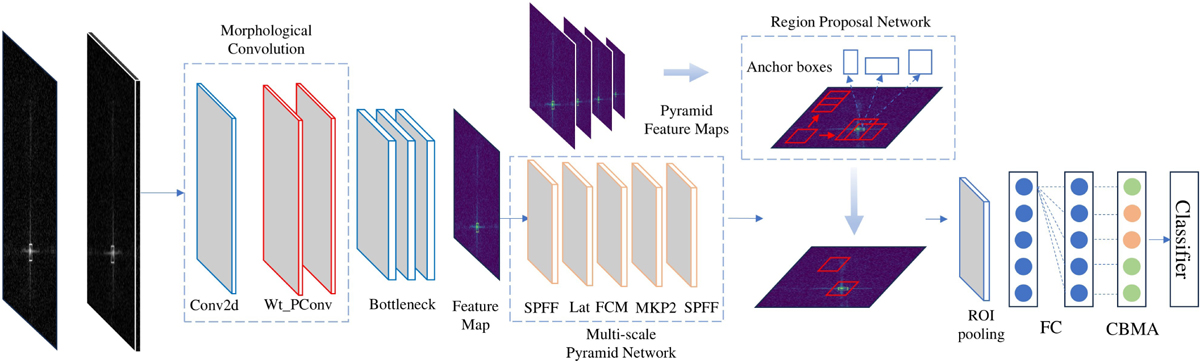 Fig. 3 Refer to the following caption and surrounding text.