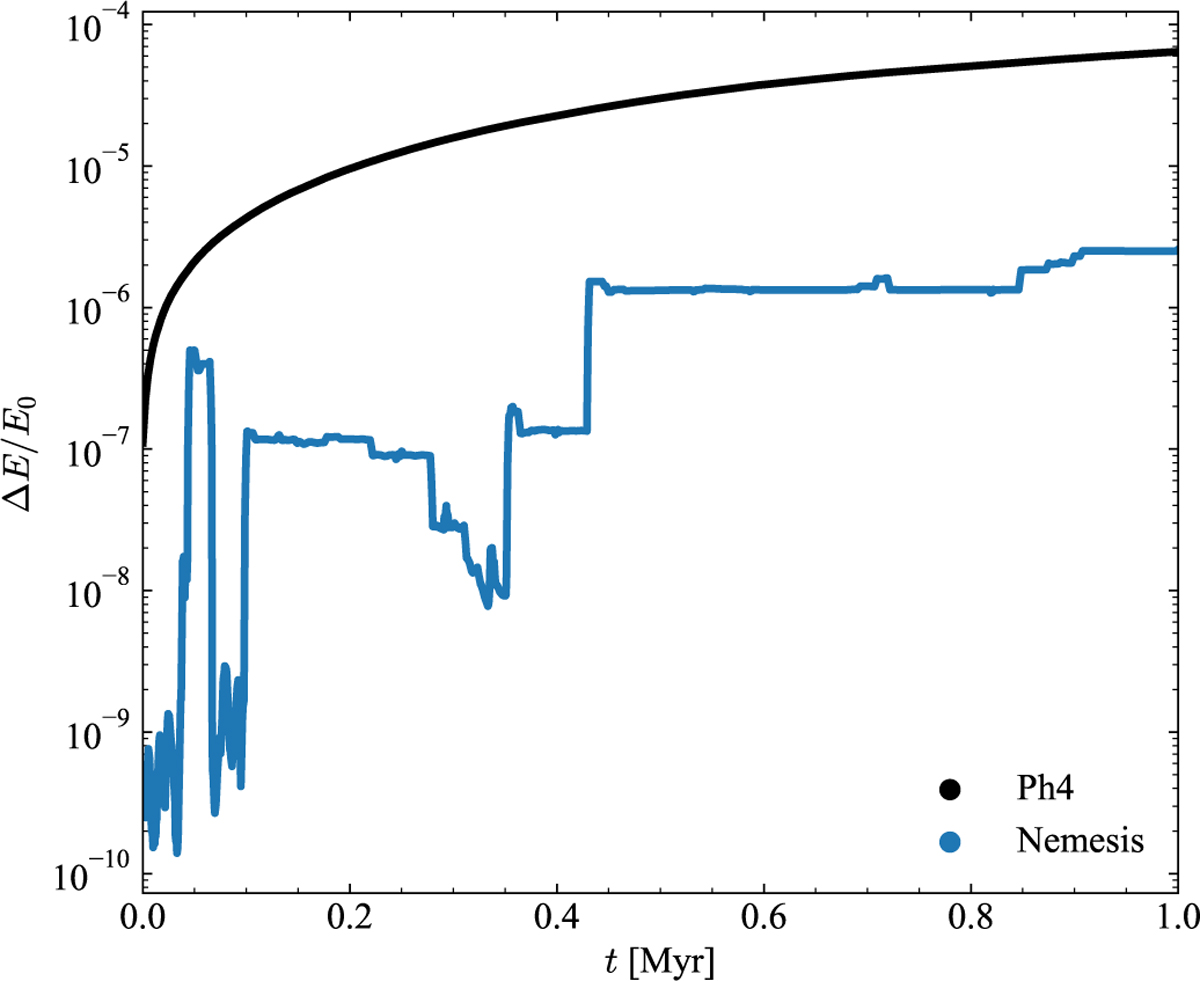 Fig. 2 Refer to the following caption and surrounding text.