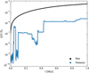 Thumbnail: Fig. 2 Refer to the following caption and surrounding text.