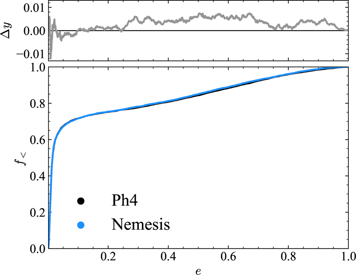 Fig. 3 Refer to the following caption and surrounding text.