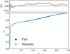 Thumbnail: Fig. 3 Refer to the following caption and surrounding text.