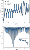 Thumbnail: Fig. 6 Refer to the following caption and surrounding text.