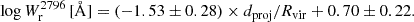 Mathematical equation: $$ \begin{aligned} \log W_\mathrm{r} ^{2796}\,[\AA ] = (-1.53\pm 0.28)\times d_\mathrm{proj} /R_\mathrm{vir} + 0.70\pm 0.22. \end{aligned} $$