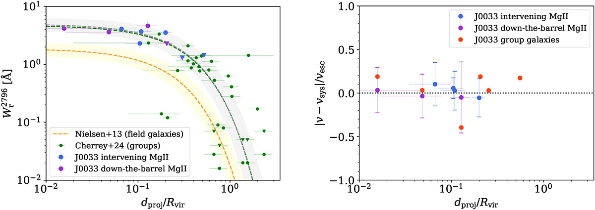 Fig. 3. Refer to the following caption and surrounding text.