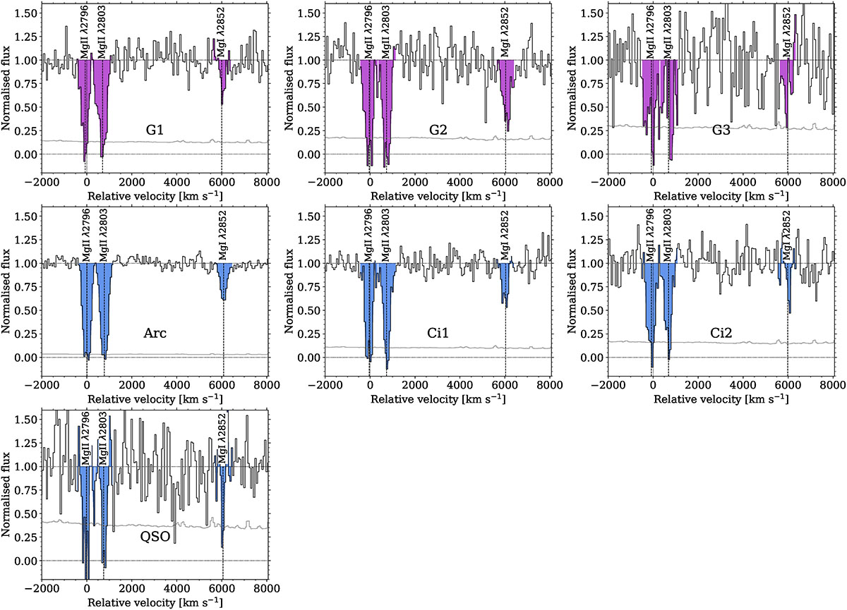 Fig. C.2. Refer to the following caption and surrounding text.