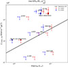 Thumbnail: Fig. 5. Refer to the following caption and surrounding text.