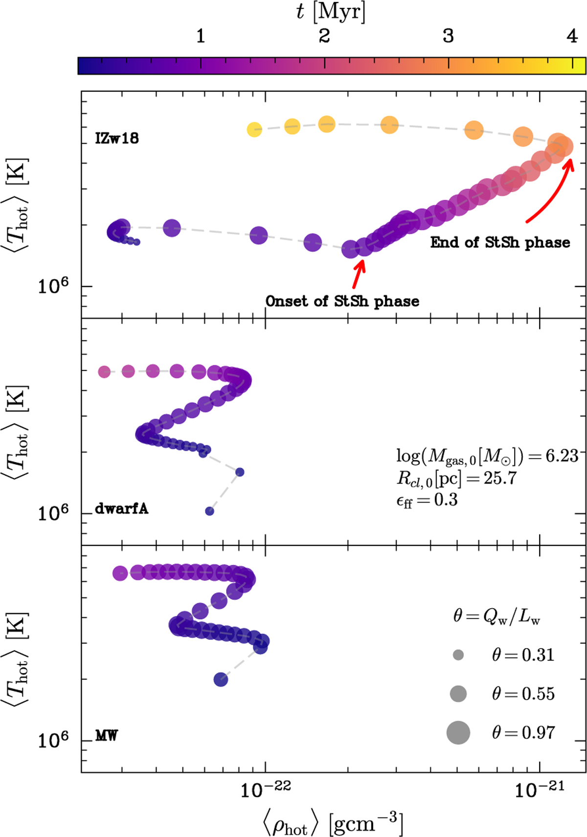 Fig. 9 Refer to the following caption and surrounding text.