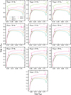 Thumbnail: Fig. A.1. Refer to the following caption and surrounding text.