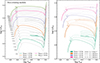 Thumbnail: Fig. 1. Refer to the following caption and surrounding text.