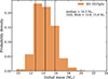 Thumbnail: Fig. 4. Refer to the following caption and surrounding text.