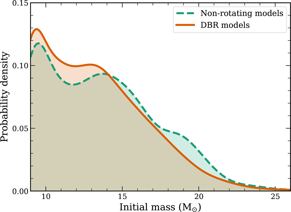 Fig. 6. Refer to the following caption and surrounding text.