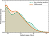 Thumbnail: Fig. 6. Refer to the following caption and surrounding text.