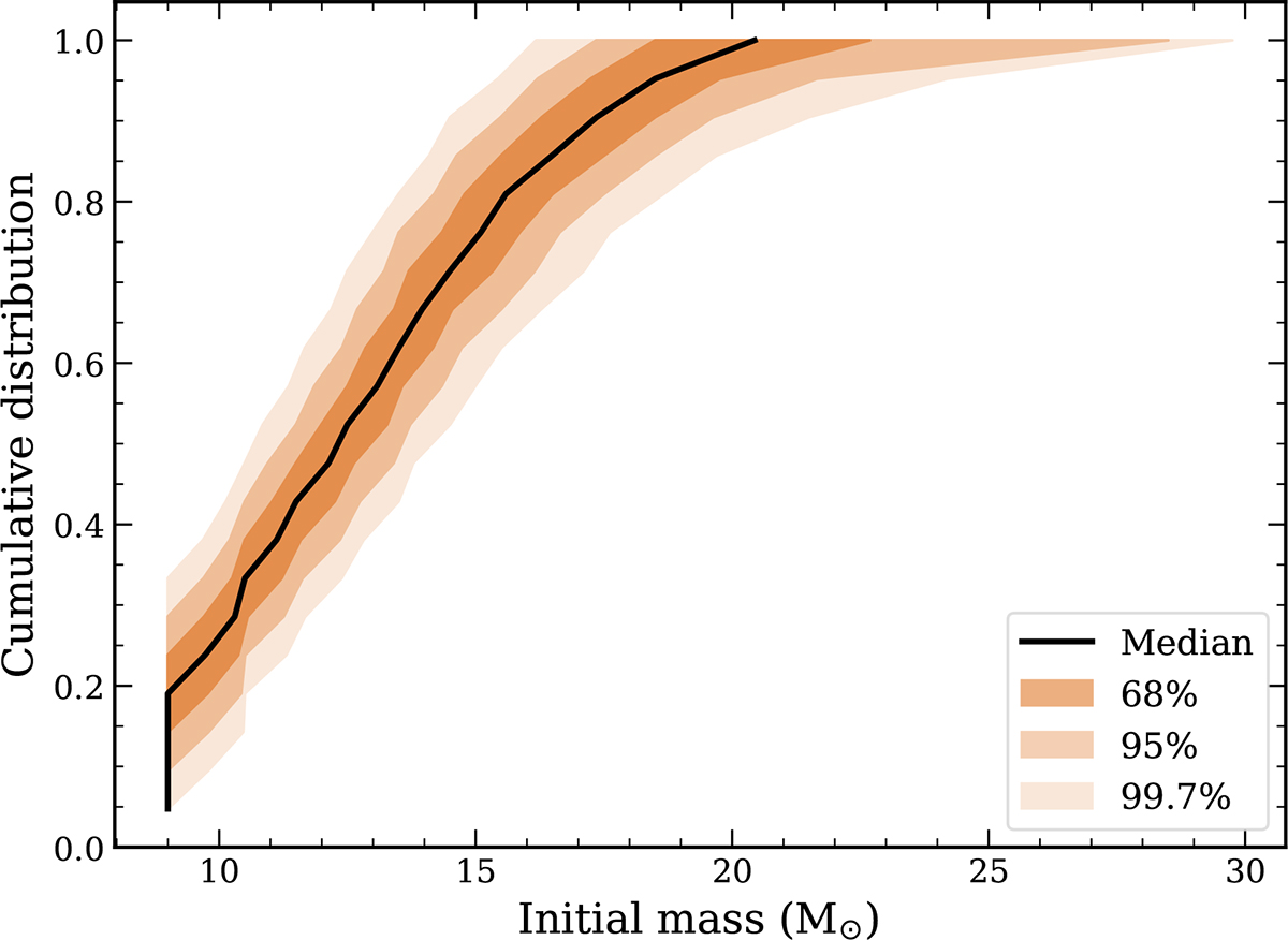 Fig. 7. Refer to the following caption and surrounding text.