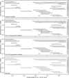 Thumbnail: Fig. 6 Refer to the following caption and surrounding text.