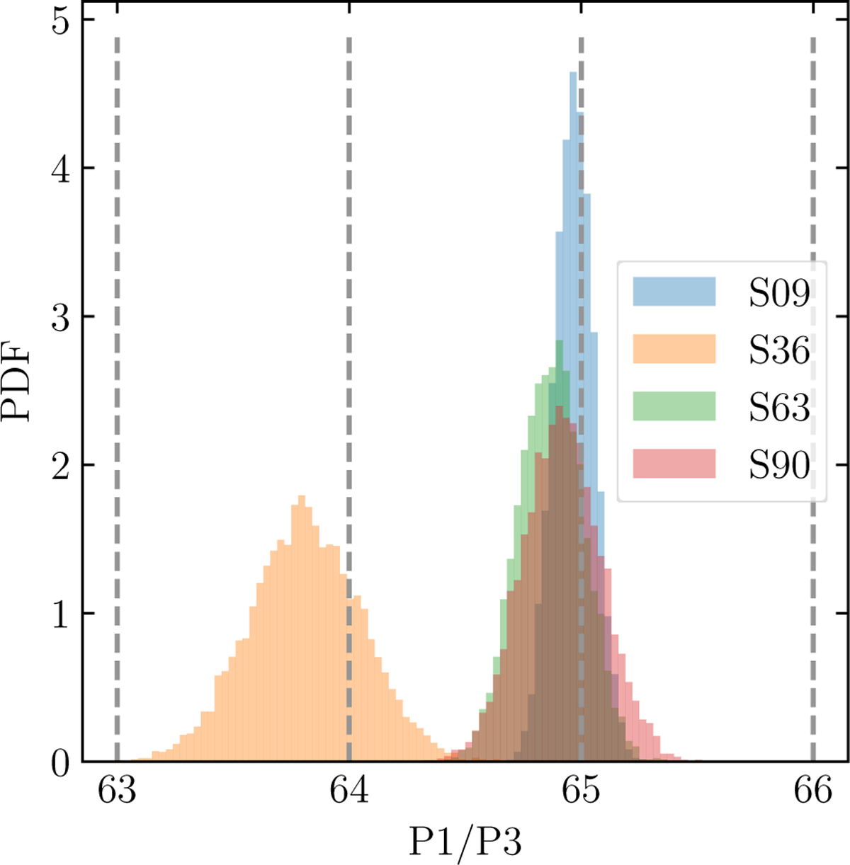 Fig. 7 Refer to the following caption and surrounding text.