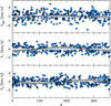 Thumbnail: Fig. 4 Refer to the following caption and surrounding text.