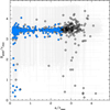 Thumbnail: Fig. 5 Refer to the following caption and surrounding text.