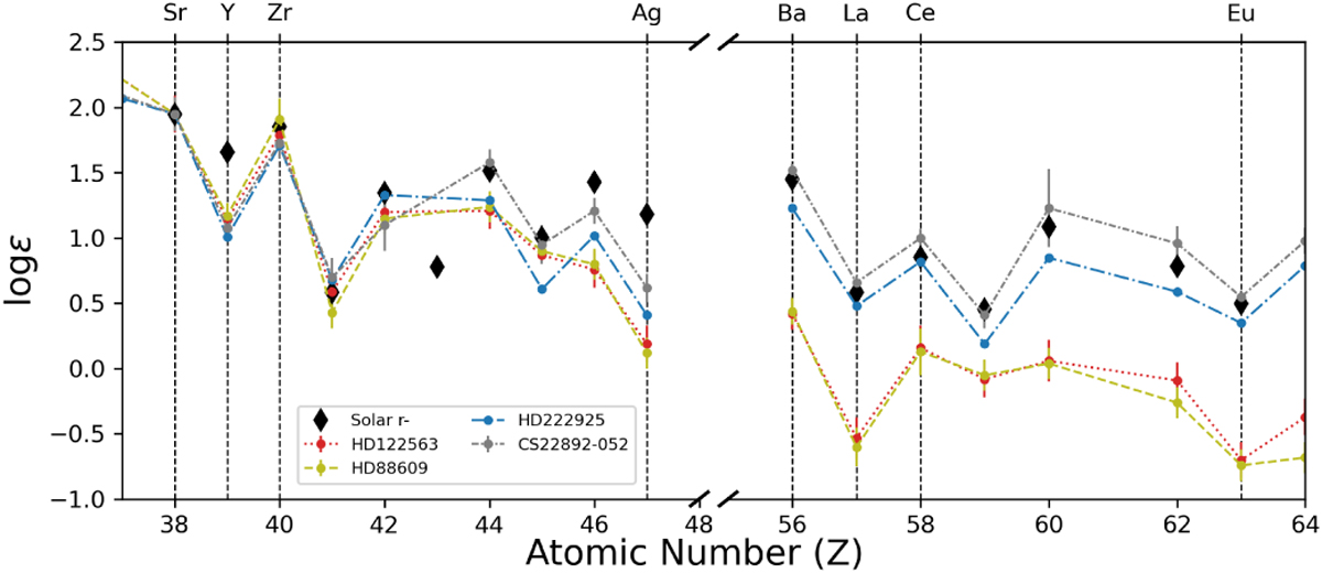Fig. 11 Refer to the following caption and surrounding text.