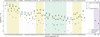 Thumbnail: Fig. 1 Refer to the following caption and surrounding text.