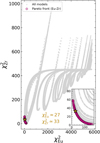 Thumbnail: Fig. 5 Refer to the following caption and surrounding text.