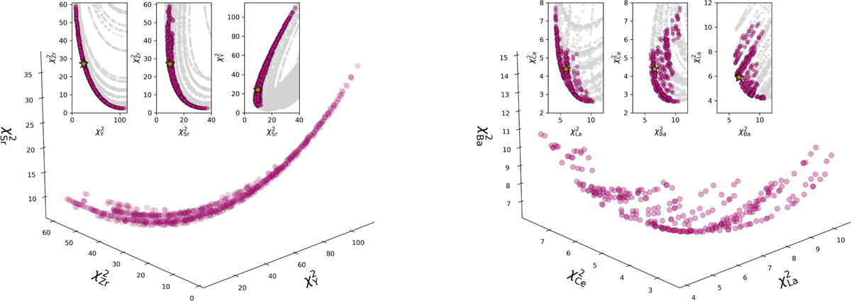 Fig. 7 Refer to the following caption and surrounding text.