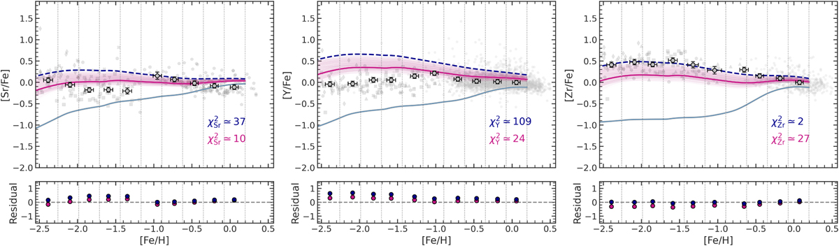 Fig. 8 Refer to the following caption and surrounding text.