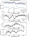 Thumbnail: Fig. 7. Refer to the following caption and surrounding text.