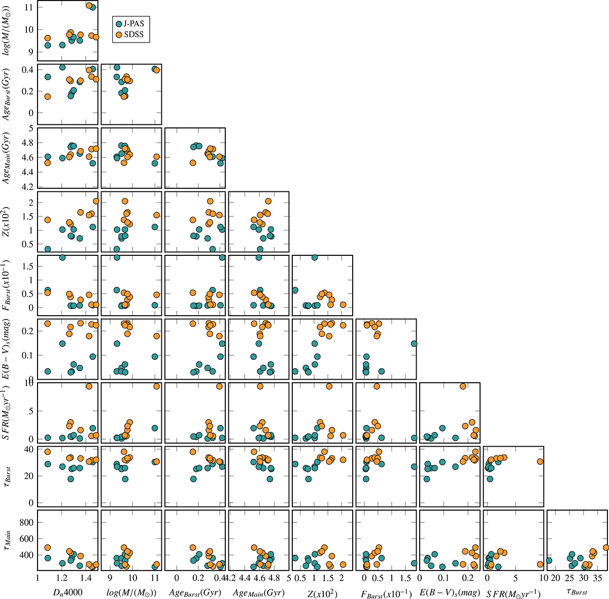 Fig. C.1. Refer to the following caption and surrounding text.