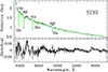 Thumbnail: Fig. 3. Refer to the following caption and surrounding text.