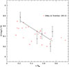 Thumbnail: Fig. 4. Refer to the following caption and surrounding text.