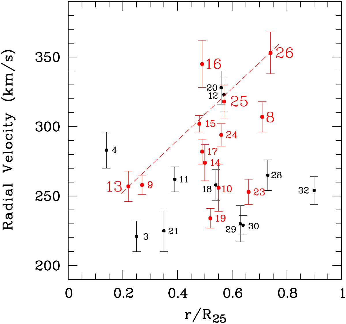 Fig. 5. Refer to the following caption and surrounding text.