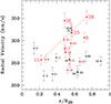 Thumbnail: Fig. 5. Refer to the following caption and surrounding text.