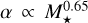 Mathematical equation: $\[\alpha \propto M_{\star}^{0.65}\]$