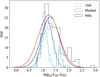 Thumbnail: Fig. 1 Refer to the following caption and surrounding text.