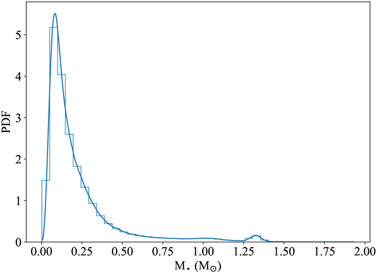 Fig. 2 Refer to the following caption and surrounding text.