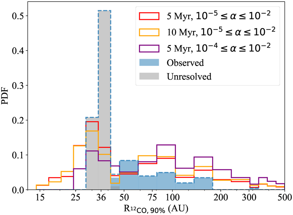 Fig. 8 Refer to the following caption and surrounding text.