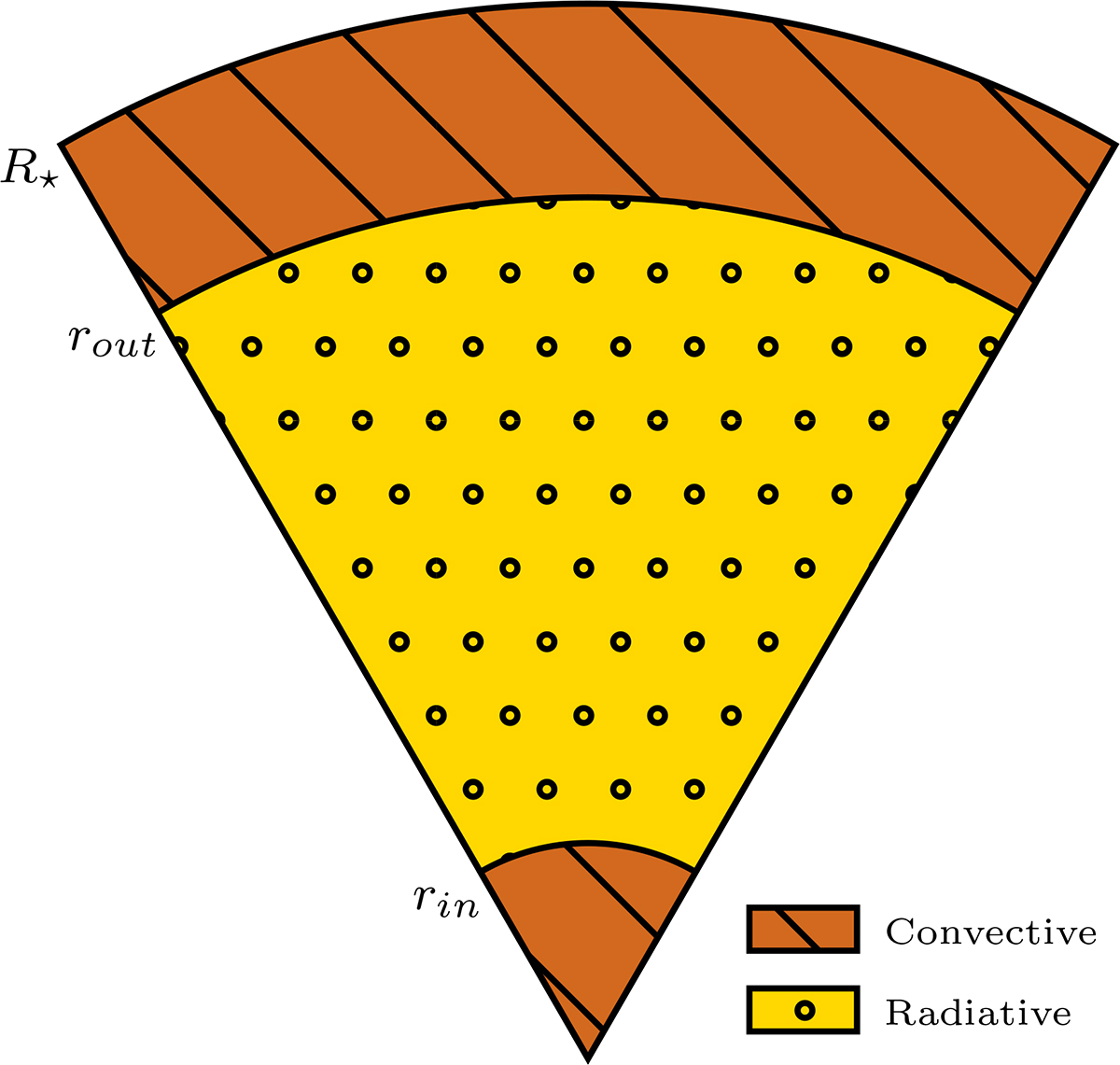Fig. 1. Refer to the following caption and surrounding text.