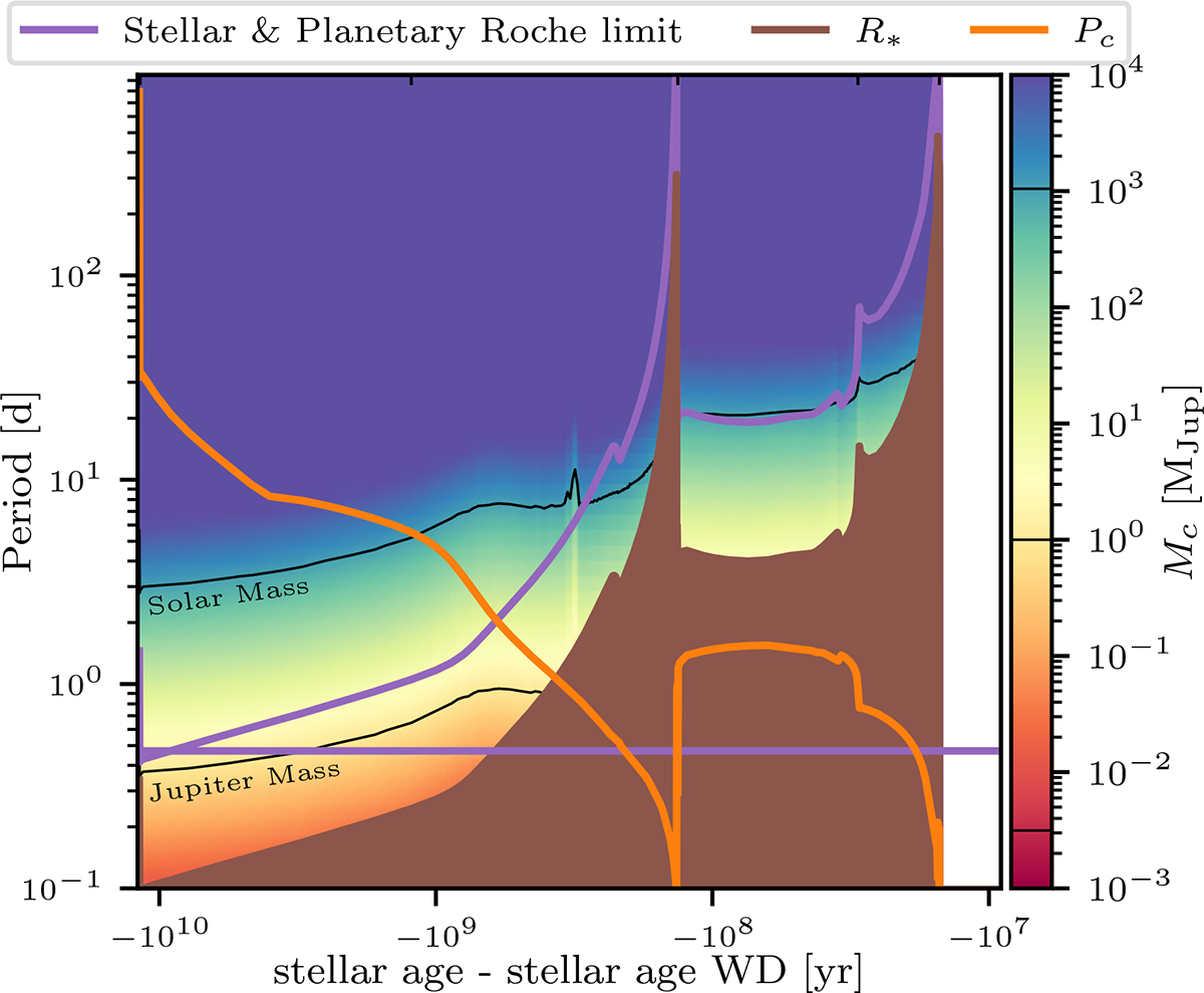Fig. 10. Refer to the following caption and surrounding text.