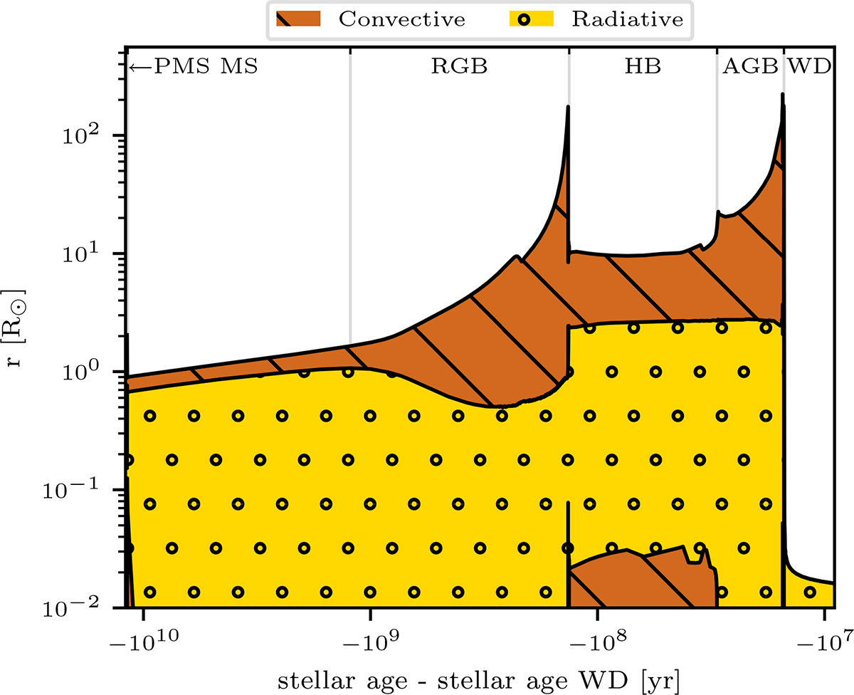 Fig. 2. Refer to the following caption and surrounding text.