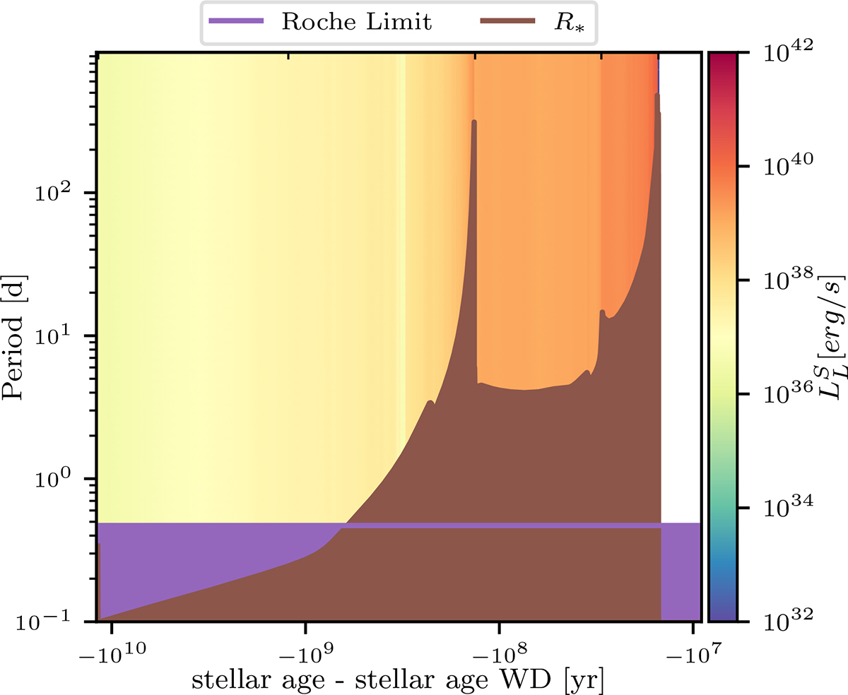 Fig. 6. Refer to the following caption and surrounding text.