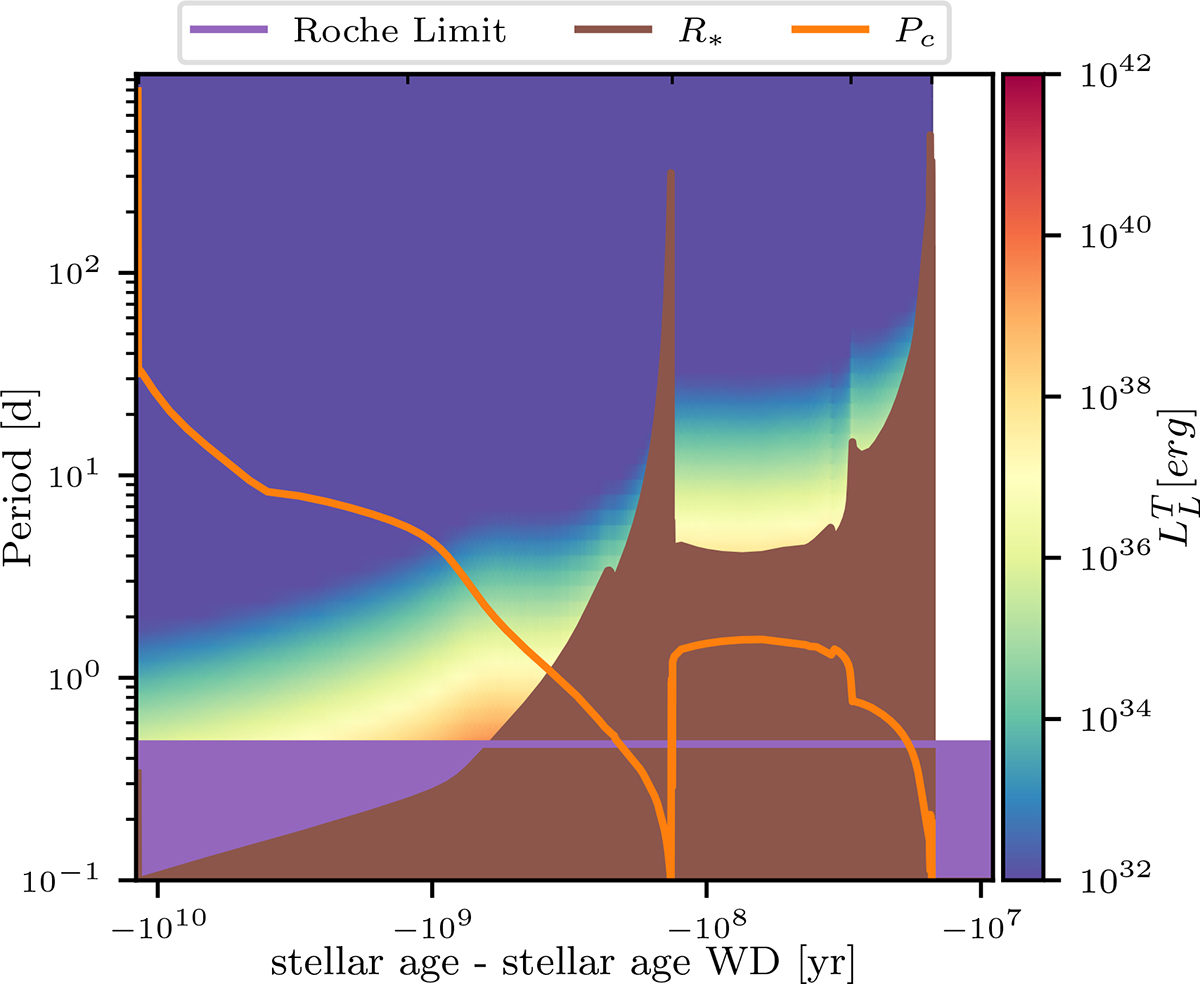 Fig. 7. Refer to the following caption and surrounding text.