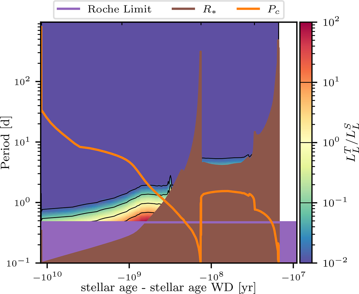 Fig. 8. Refer to the following caption and surrounding text.
