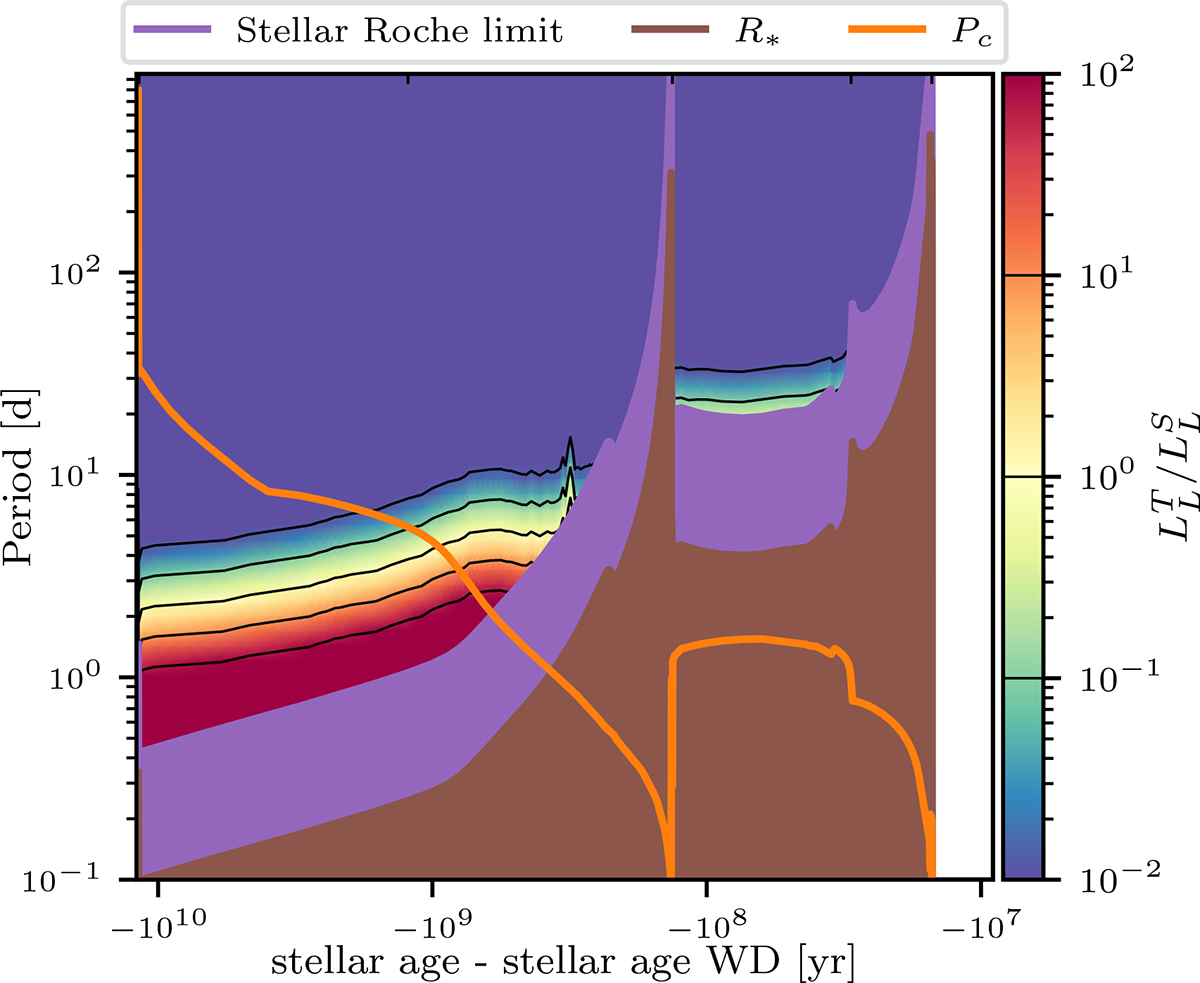 Fig. 9. Refer to the following caption and surrounding text.
