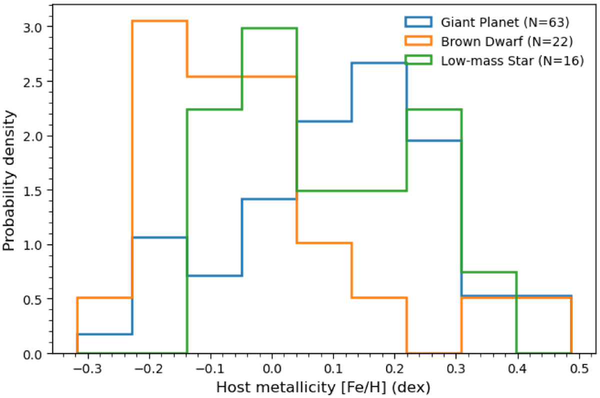 Fig. 5 Refer to the following caption and surrounding text.