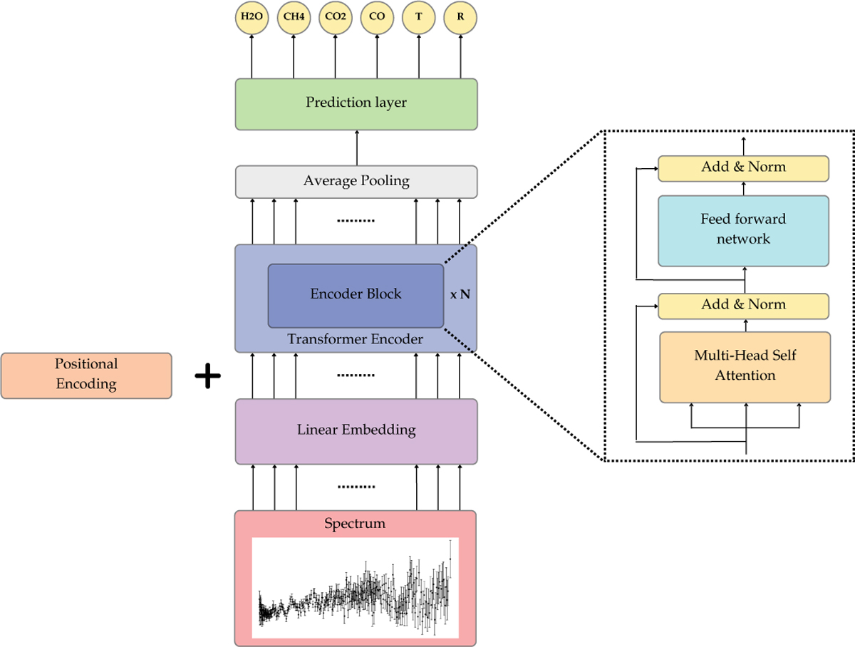 Fig. 1 Refer to the following caption and surrounding text.