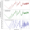 Thumbnail: Fig. 3 Refer to the following caption and surrounding text.