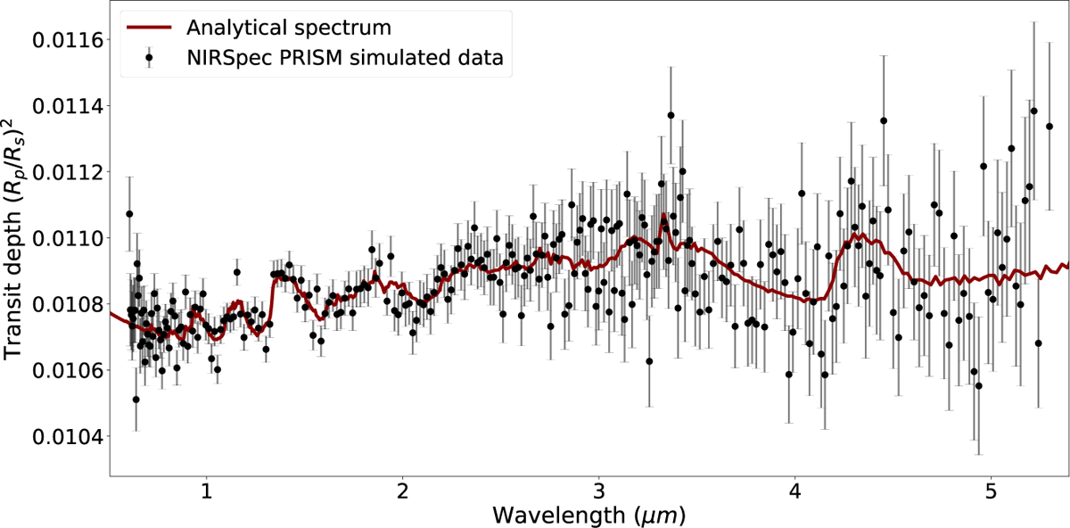 Fig. 4 Refer to the following caption and surrounding text.