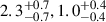 Mathematical equation: $ 2.3^{+0.7}_{-0.7}, 1.0^{+0.4}_{-0.4} $