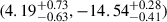 Mathematical equation: $ (4.19^{+0.73}_{-0.63}, -14.54^{+0.28}_{-0.41}) $